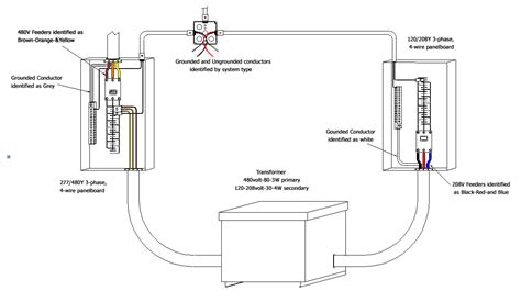 osha ungrounded conductor standards